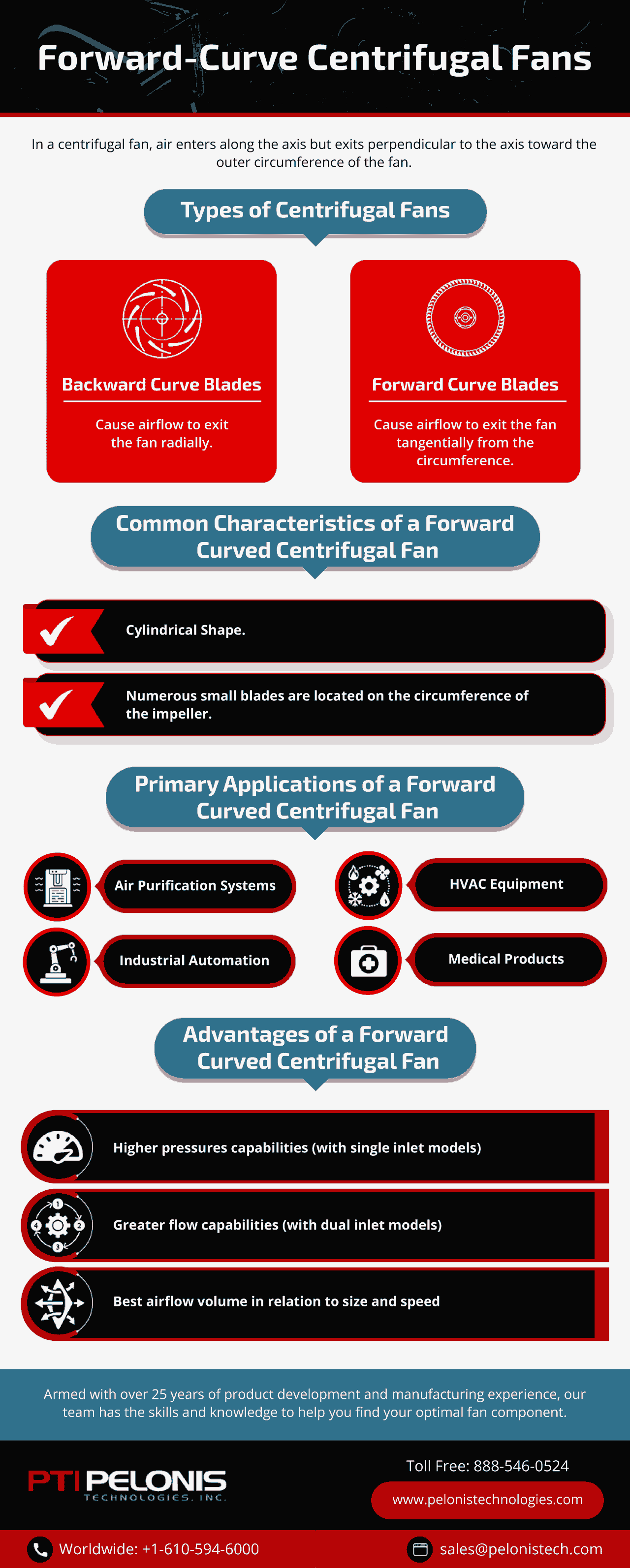 AC & DC ForwardCurve Centrifugal Fans Pelonis Technologies, Inc.